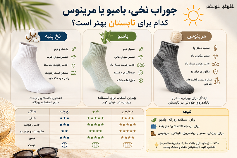 جوراب نخی، بامبو یا مرینوس؛ کدام برای تابستان بهتر است؟